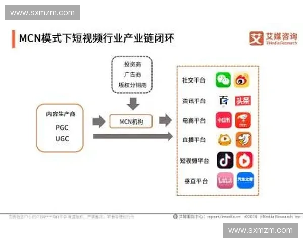 世界杯期间短视频矩阵如何通过切片授权协议实现商业闭环 世界杯期间短视频矩阵如何通过切片授权协议实现商业闭环